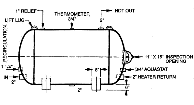 Horizontal and Vertical Hanson Hot Water Tank Layout